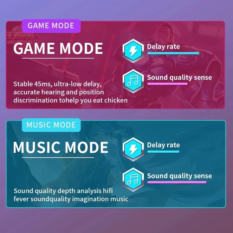 Fone De Ouvido Para Jogos N35 W11 TWS Fones Sem Fio Bluetooth 5.2 Modo Music Game Earbuds Com Microfone
